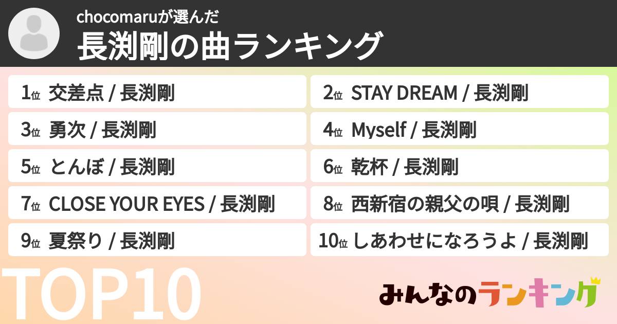 chocomaruさんの「長渕剛の曲ランキング」