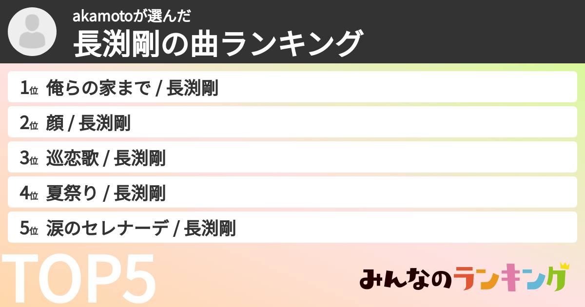 akamotoさんの「長渕剛の曲ランキング」