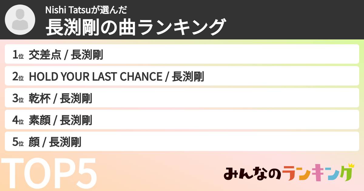 Nishi Tatsuさんの「長渕剛の曲ランキング」