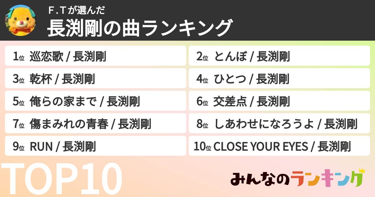 Ｆ.Ｔさんの「長渕剛の曲ランキング」