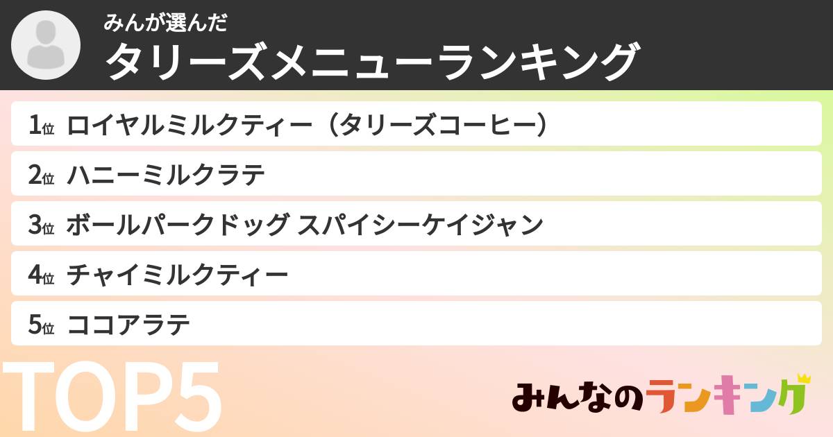 みんさんの「タリーズメニューランキング」