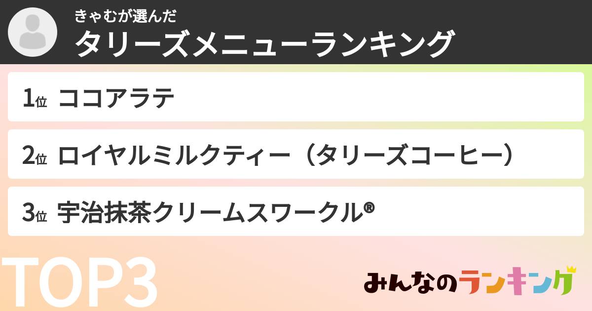 きゃむさんの「タリーズメニューランキング」