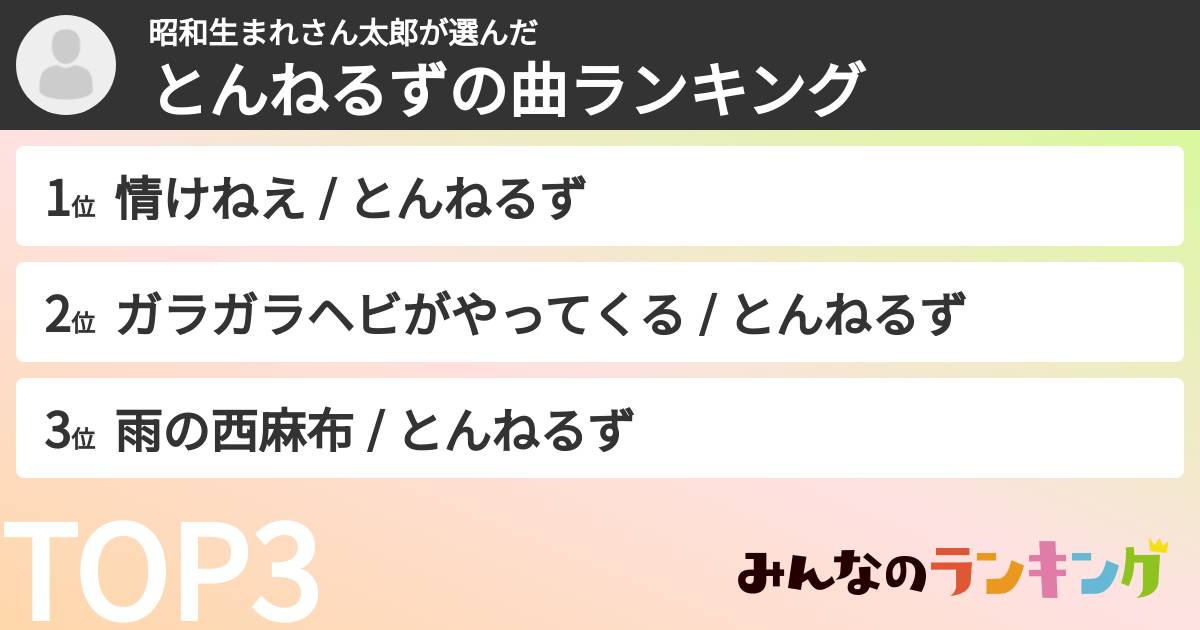 昭和生まれさん太郎さんの「とんねるずの曲ランキング」