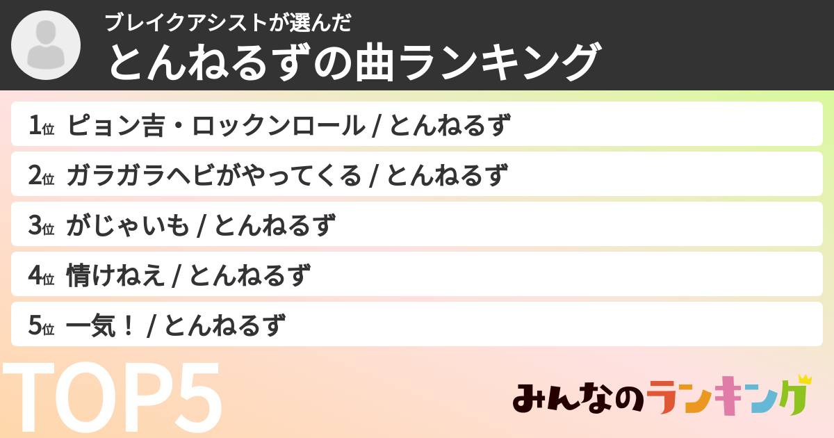 ブレイクアシストさんの「とんねるずの曲ランキング」