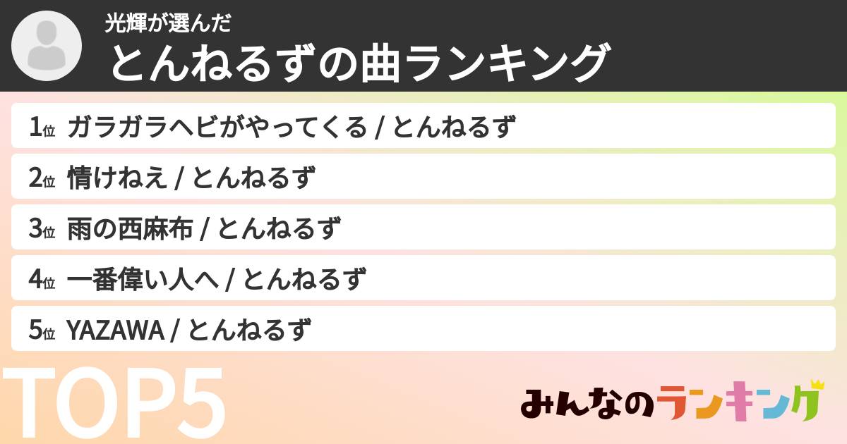 光輝さんの「とんねるずの曲ランキング」