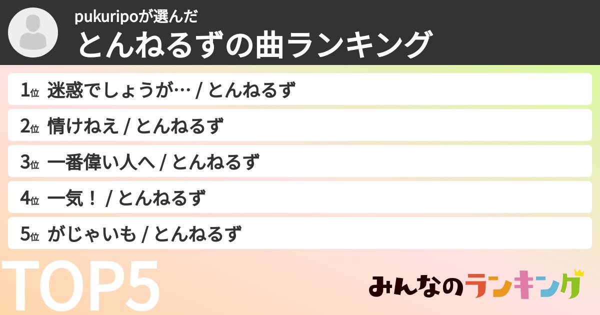 pukuripoさんの「とんねるずの曲ランキング」