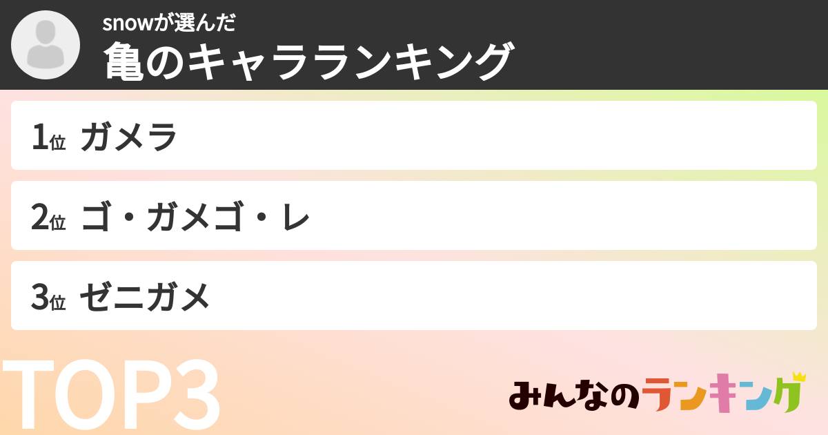 snowさんの「亀のキャラランキング」