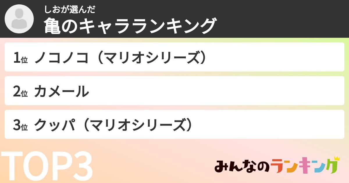 しおさんの「亀のキャラランキング」