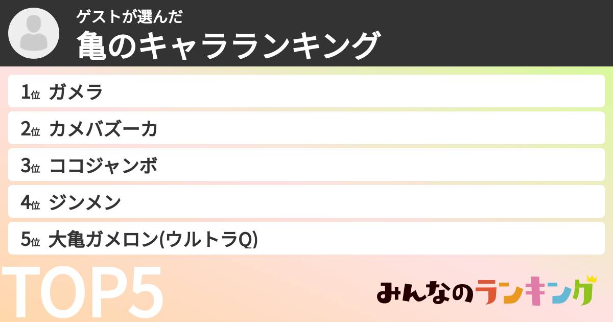 ゲストさんの「亀のキャラランキング」