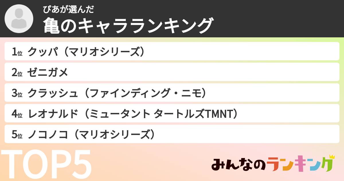 ぴあさんの「亀のキャラランキング」