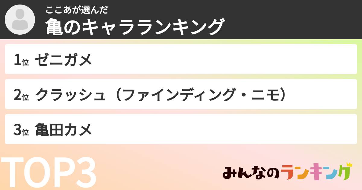 ここあさんの「亀のキャラランキング」