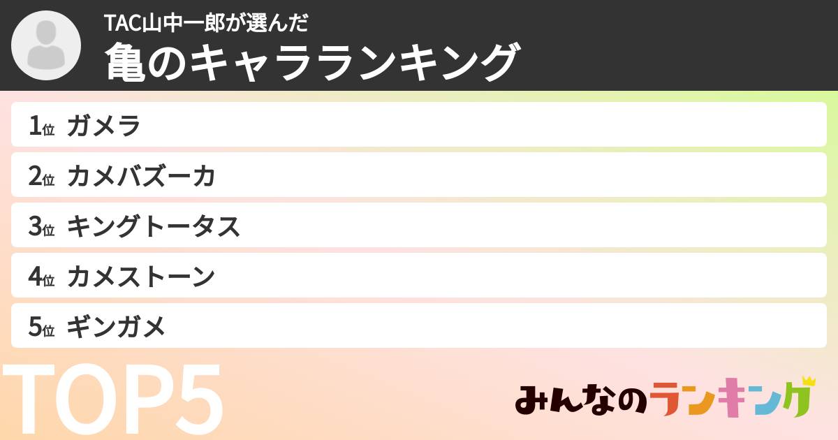 TAC山中一郎さんの「亀のキャラランキング」