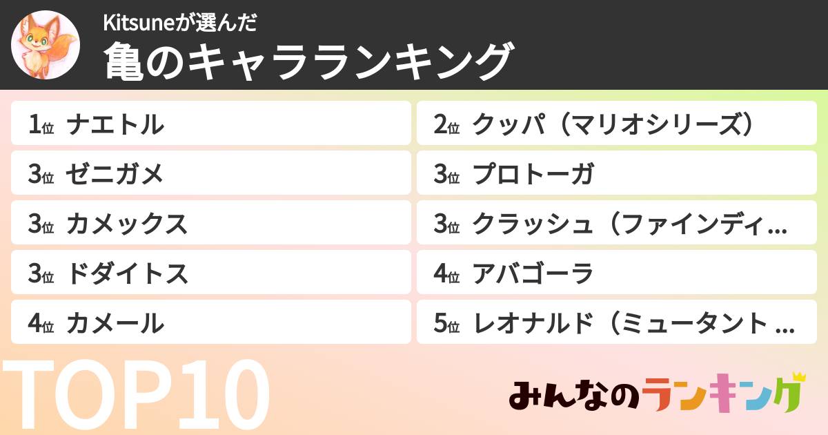 Kitsuneさんの「亀のキャラランキング」