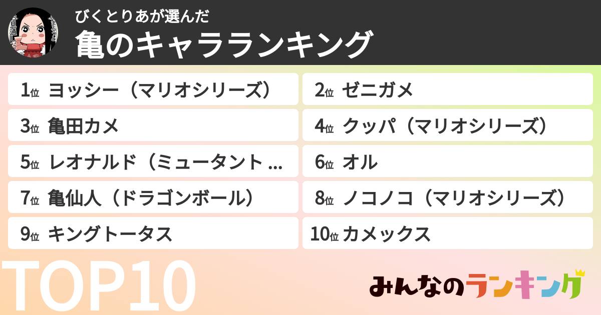 びくとりあさんの「亀のキャラランキング」
