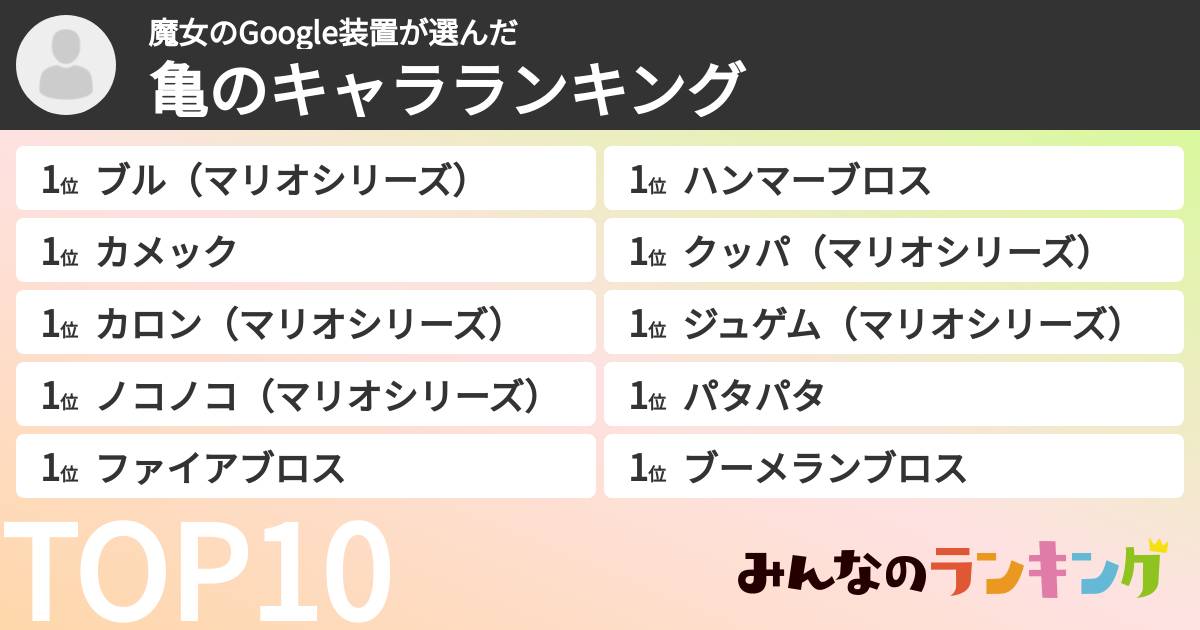 魔女のGoogle装置さんの「亀のキャラランキング」