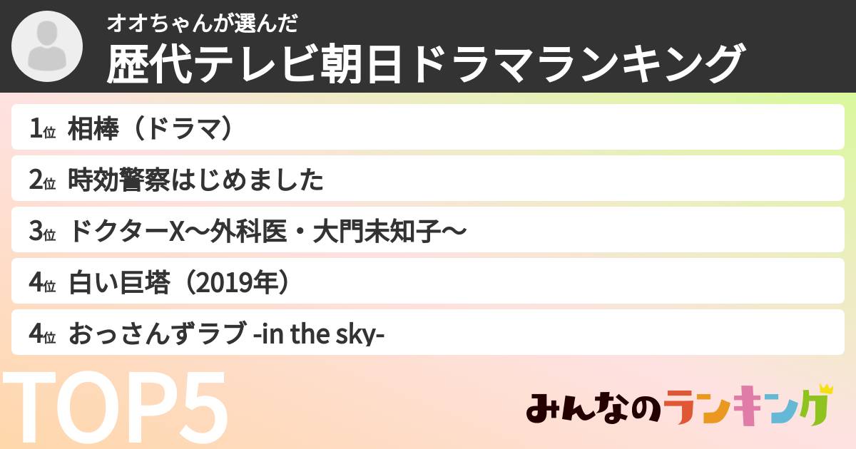 オオちゃんさんの「歴代テレビ朝日ドラマランキング」