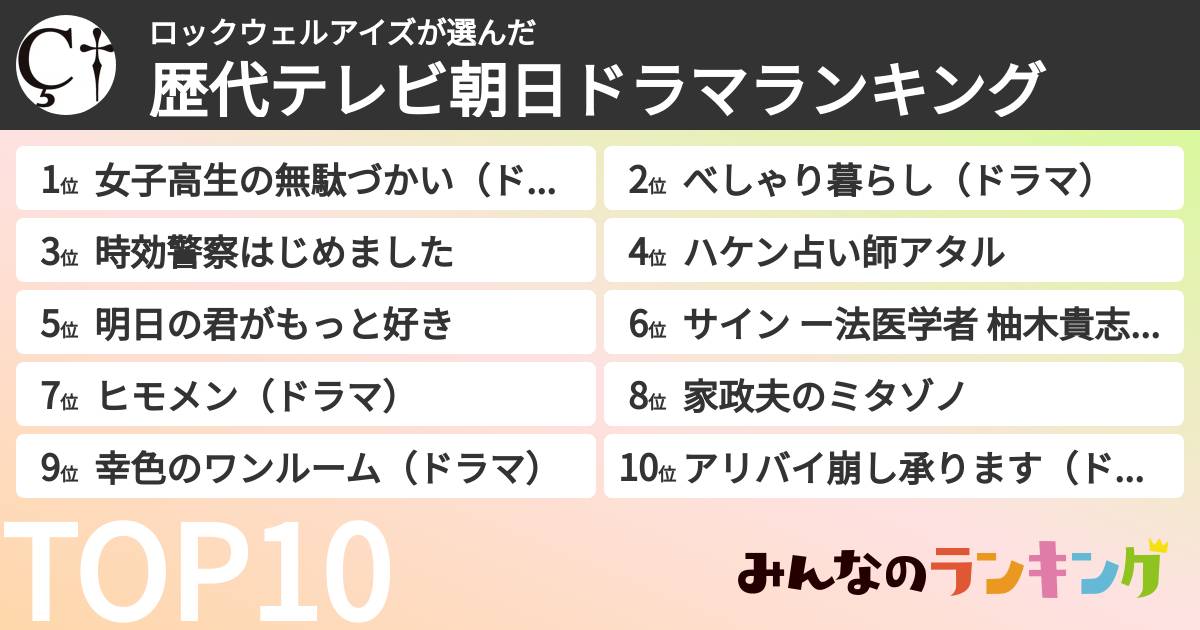 ロックウェルアイズさんの「歴代テレビ朝日ドラマランキング」