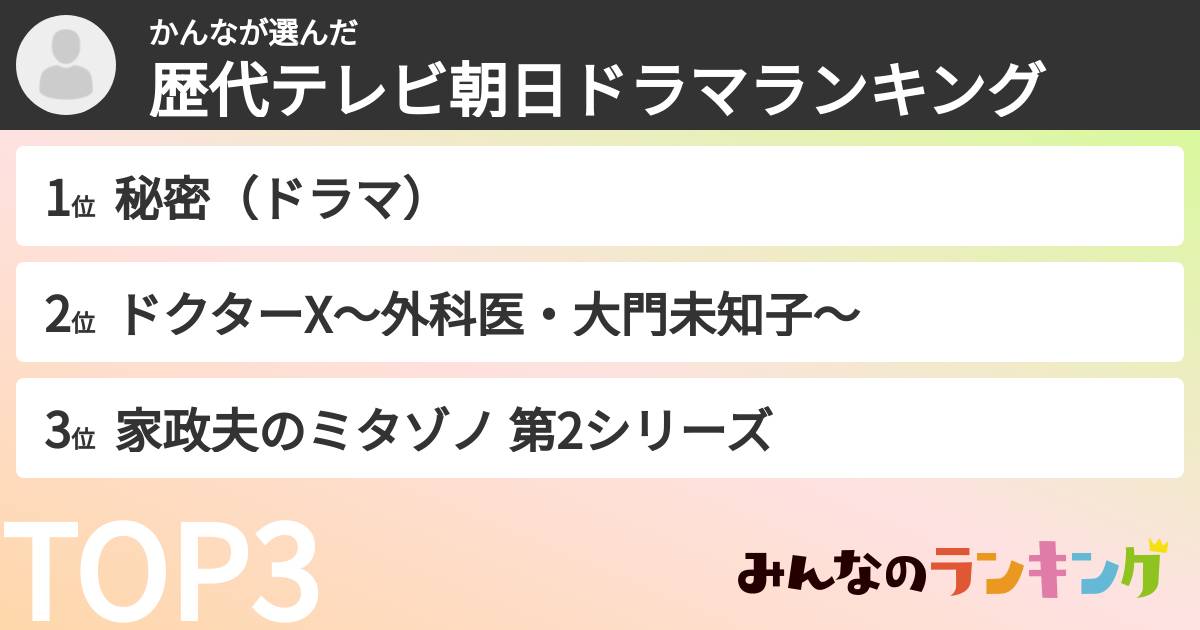 かんなさんの「歴代テレビ朝日ドラマランキング」