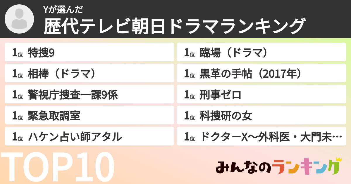 Yさんの「歴代テレビ朝日ドラマランキング」
