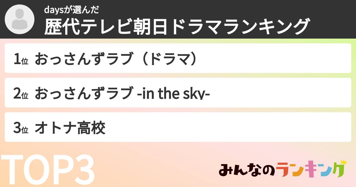 daysさんの「歴代テレビ朝日ドラマランキング」