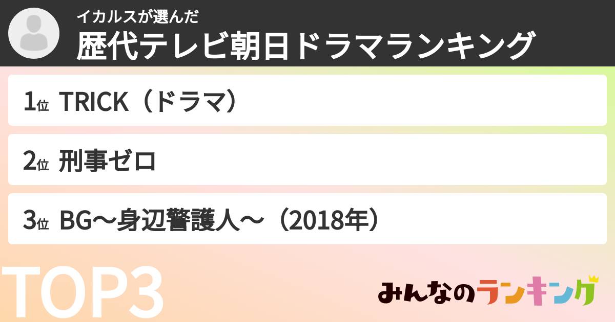 イカルスさんの「歴代テレビ朝日ドラマランキング」