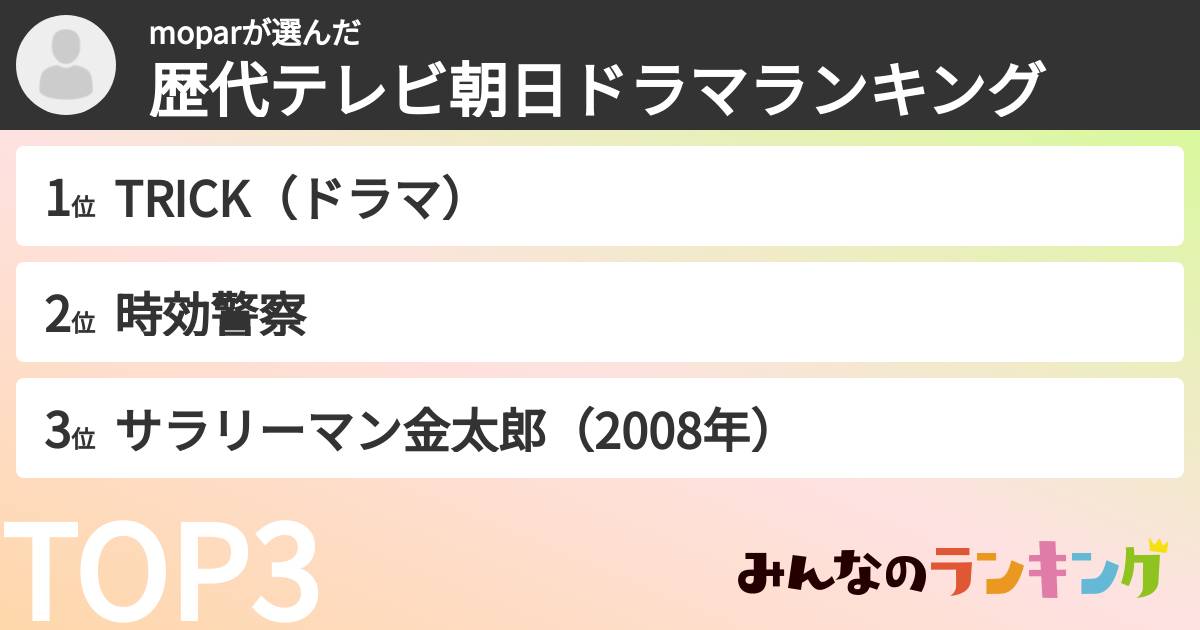 moparさんの「歴代テレビ朝日ドラマランキング」