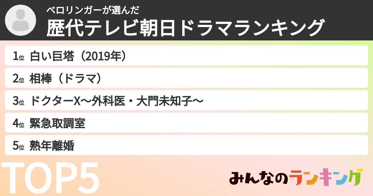 ベロリンガーさんの「歴代テレビ朝日ドラマランキング」