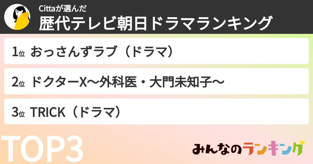 Cittaさんの「歴代テレビ朝日ドラマランキング」
