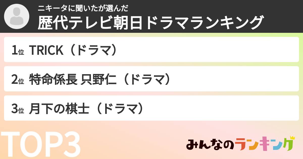 ニキータに聞いたさんの「歴代テレビ朝日ドラマランキング」