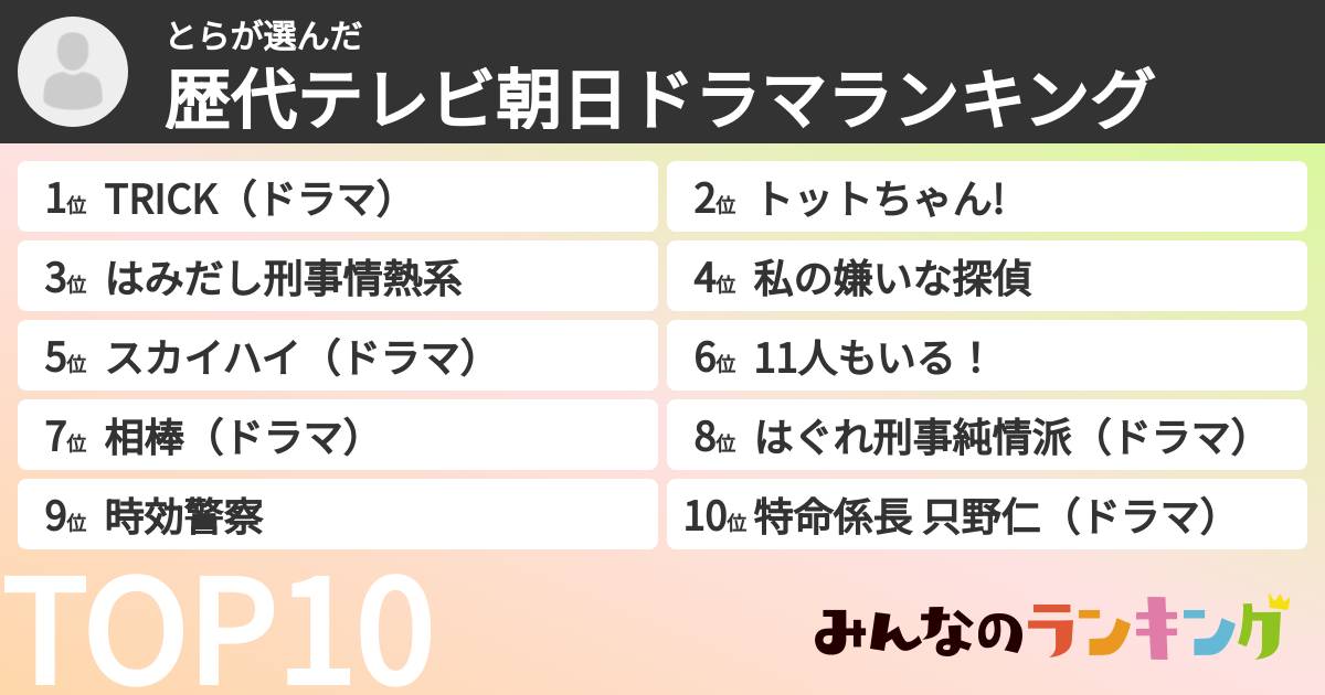 とらさんの「歴代テレビ朝日ドラマランキング」