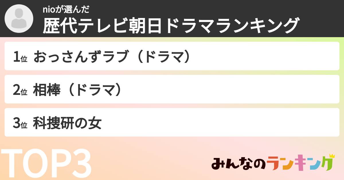 nioさんの「歴代テレビ朝日ドラマランキング」