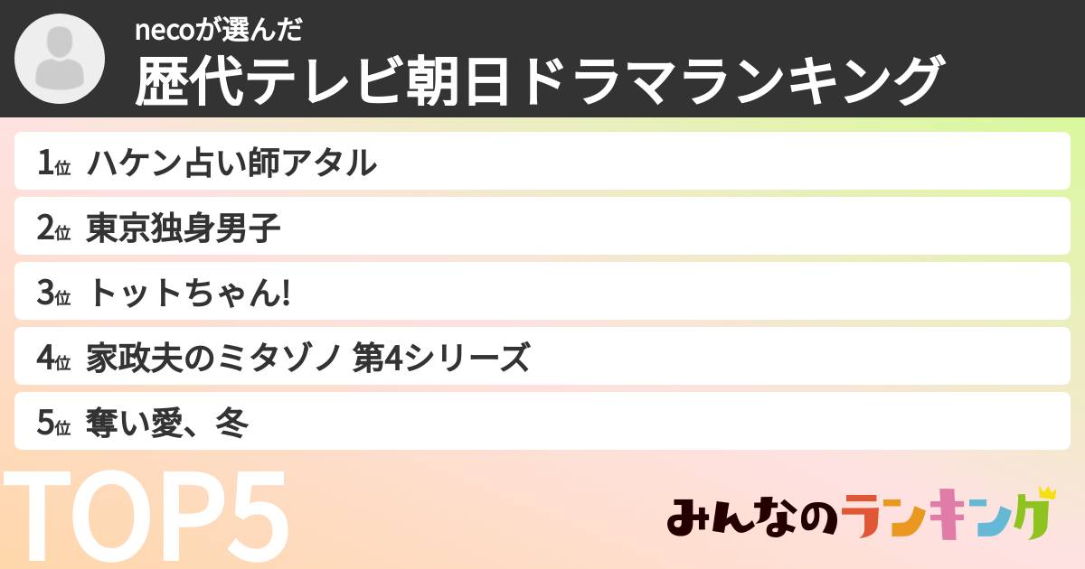necoさんの「歴代テレビ朝日ドラマランキング」