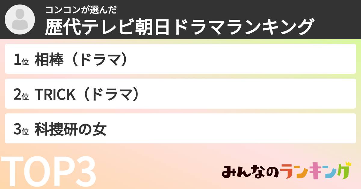 コンコンさんの「歴代テレビ朝日ドラマランキング」