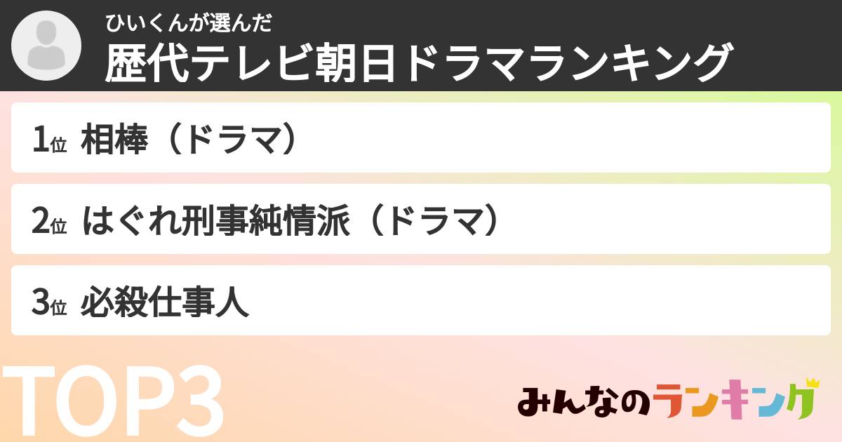 ひいくんさんの「歴代テレビ朝日ドラマランキング」