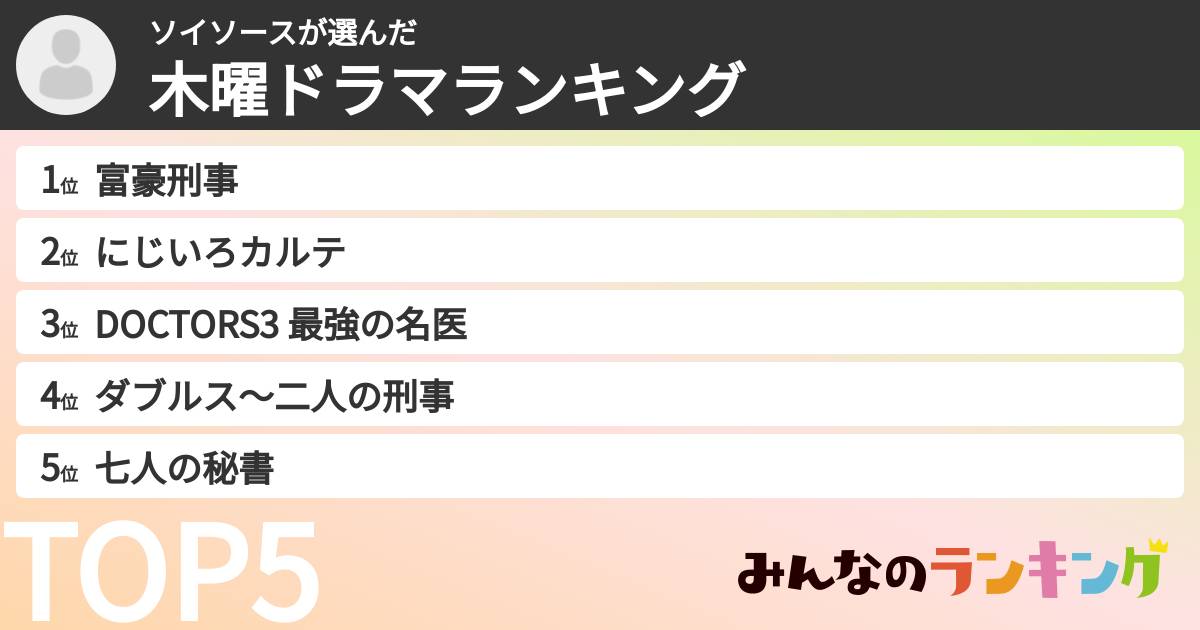 ソイソースさんの「木曜ドラマランキング」