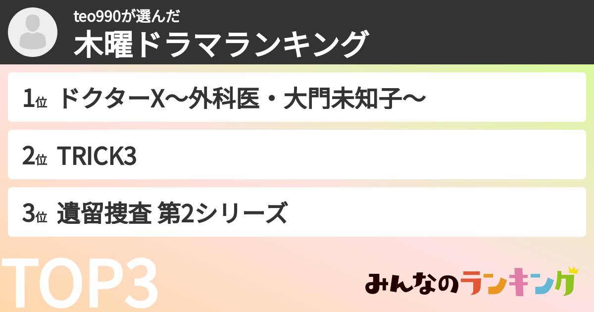 teo990さんの「木曜ドラマランキング」