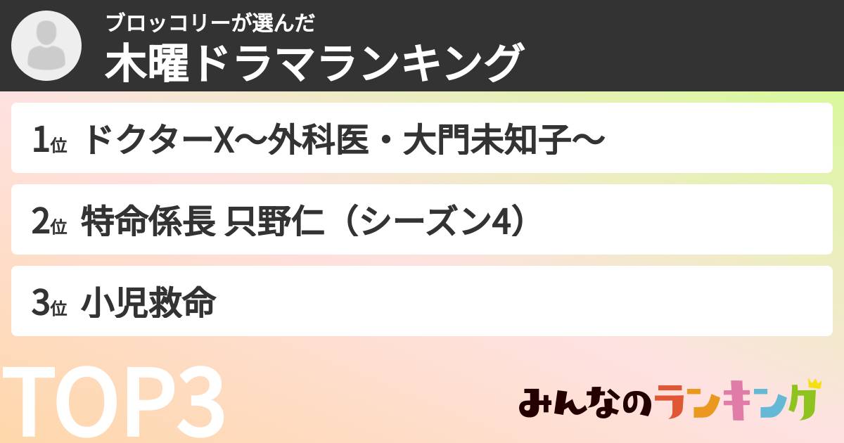 ブロッコリーさんの「木曜ドラマランキング」