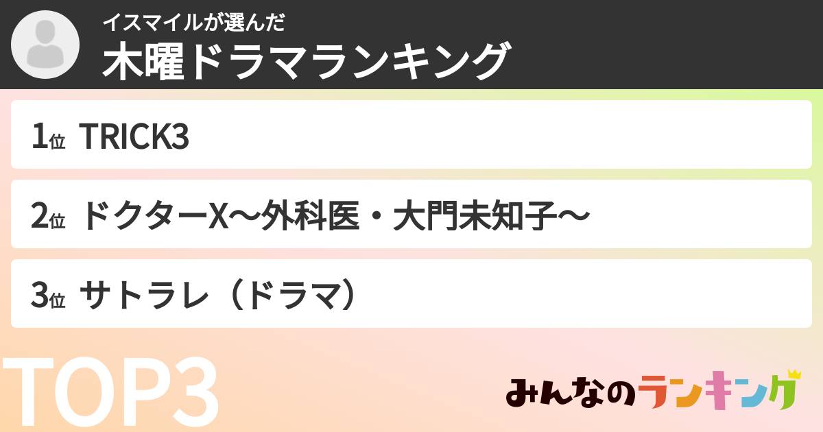 イスマイルさんの「木曜ドラマランキング」