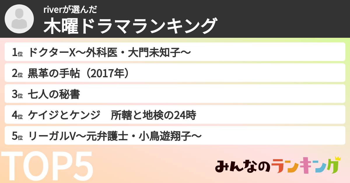 riverさんの「木曜ドラマランキング」