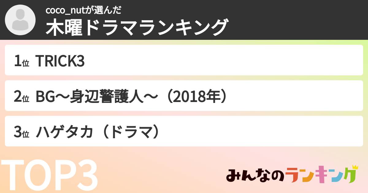 coco_nutさんの「木曜ドラマランキング」