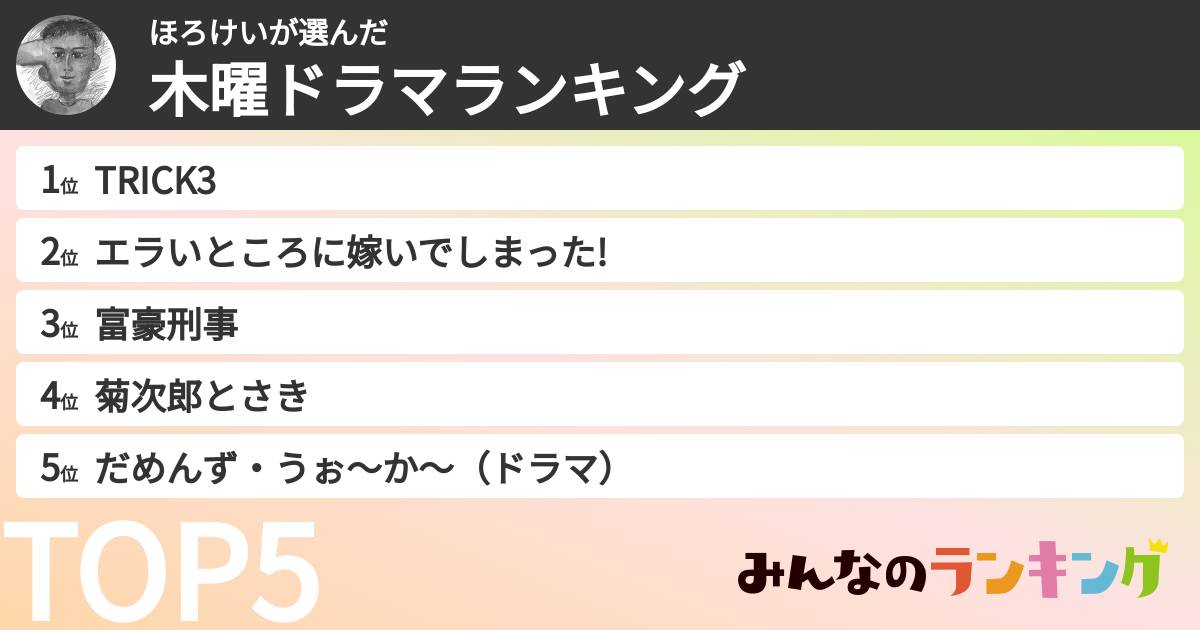 ほろけいさんの「木曜ドラマランキング」