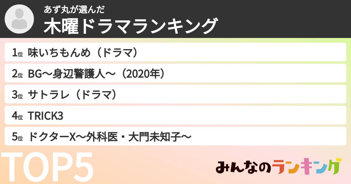 あず丸さんの「木曜ドラマランキング」