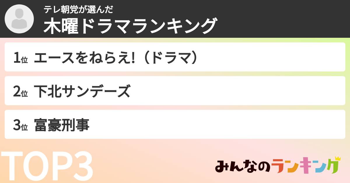 テレ朝党さんの「木曜ドラマランキング」