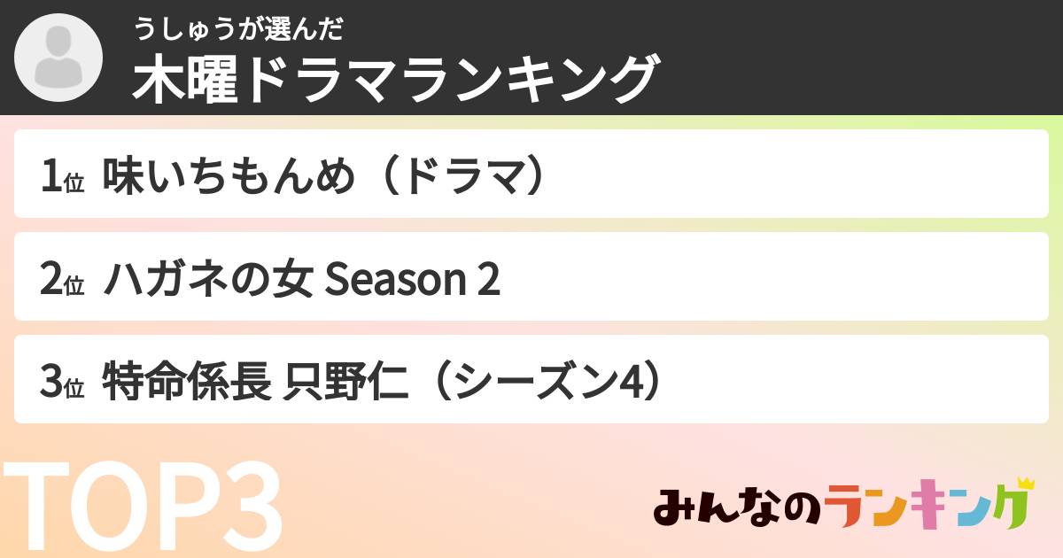 うしゅうさんの「木曜ドラマランキング」