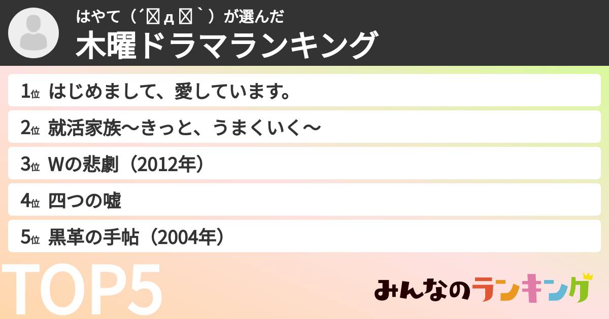 はやて(´◕ д ◕`)さんの「木曜ドラマランキング」