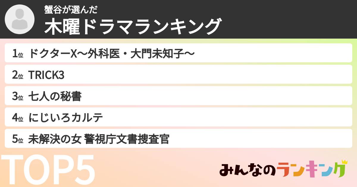 蟹谷さんの「木曜ドラマランキング」