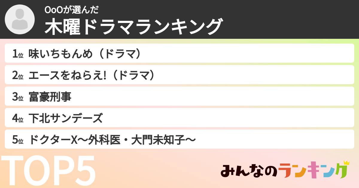 OoOさんの「木曜ドラマランキング」