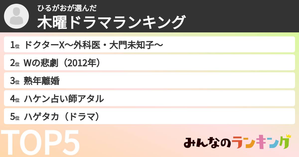 ひるがおさんの「木曜ドラマランキング」