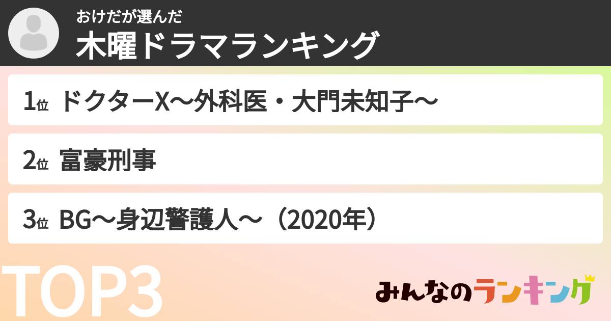 おけださんの「木曜ドラマランキング」