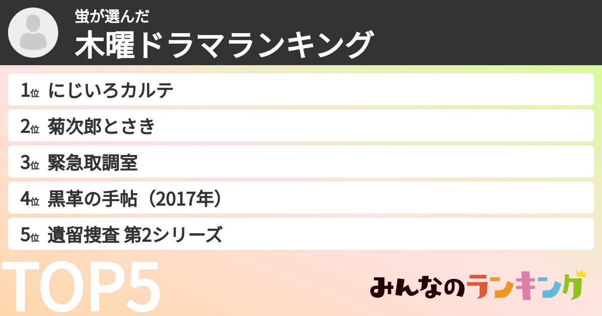蛍さんの「木曜ドラマランキング」